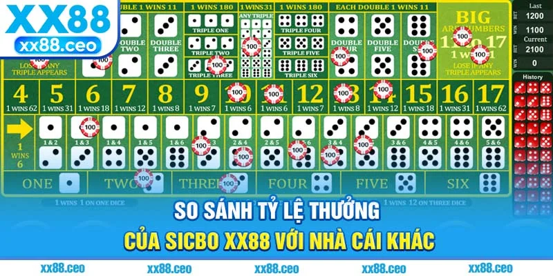 So sánh tỷ lệ thưởng của sicbo xx88 với nhà cái khác